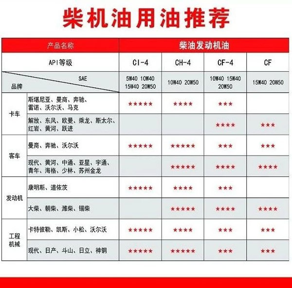 【特斯特潤滑油】質(zhì)量保證、熱銷隴南市場